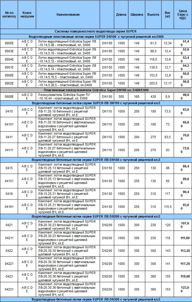  Системы поверхностного водоотвода